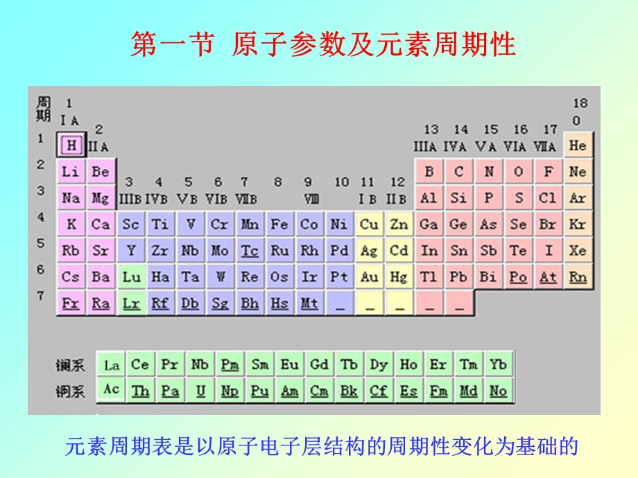 高等无机化学学习ppt第一章.ppt_第2页