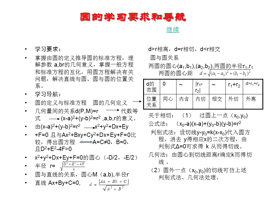 高二数学二次曲线复习.ppt_第3页