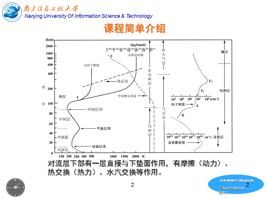 边界层理论与陆面过程-L.ppt_第2页