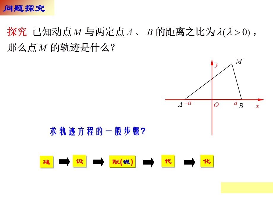 一道圆的习题的探究与拓展.ppt_第3页