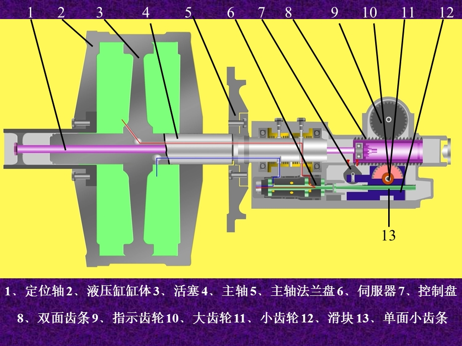 动叶可调式轴流风机液压调节系统.ppt_第2页