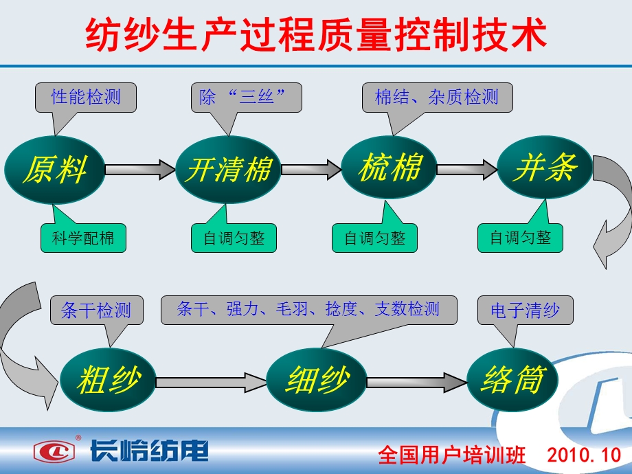 全国用户培训班.ppt_第2页