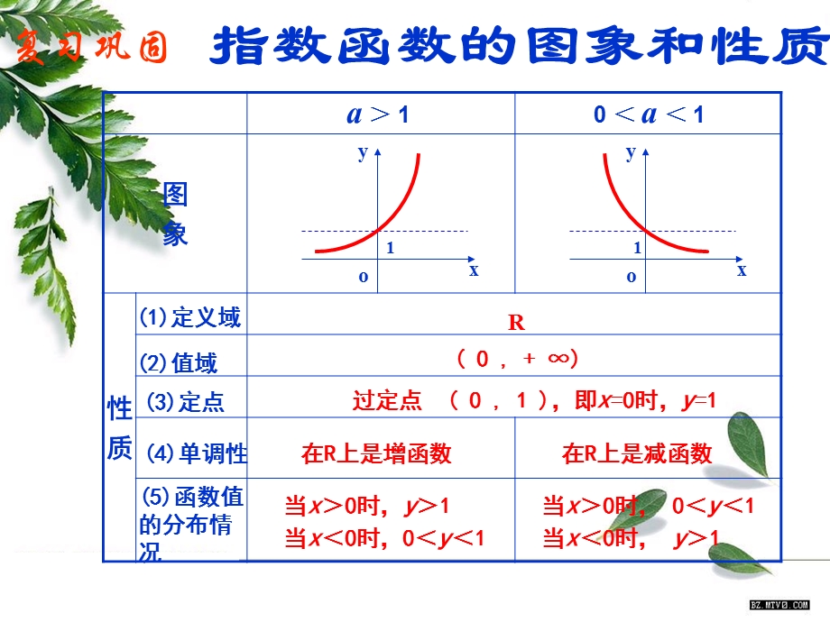 《对数函数的图象和性质》(北师大版必修1).ppt_第2页