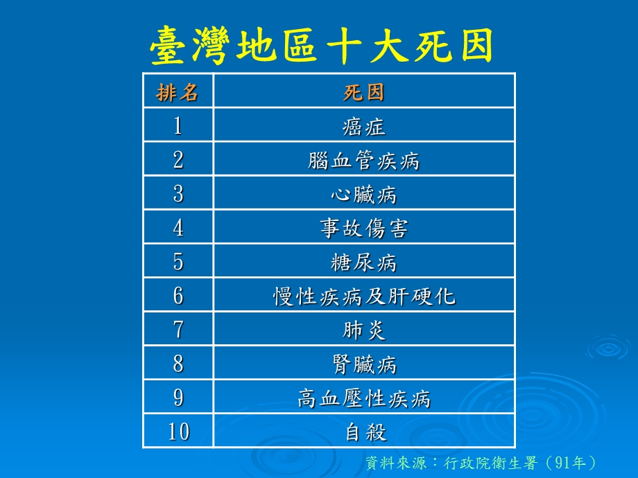 饮食与疾病之关系.ppt_第3页