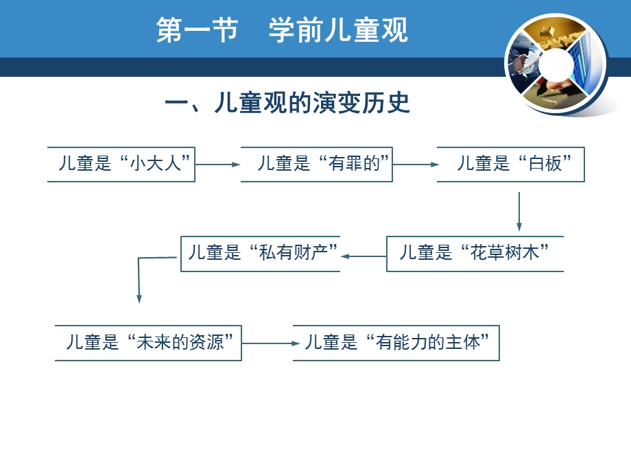 儿童观与儿童发展-第三章.ppt_第2页