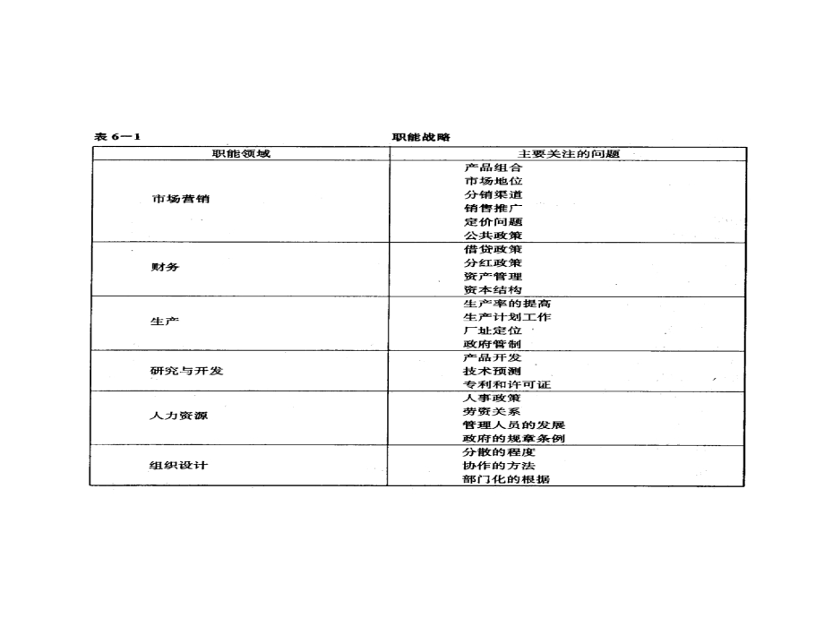 制定职能部门一级.ppt_第3页