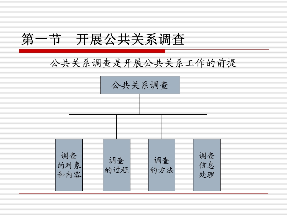 公共关系工作程序 (2).ppt_第2页