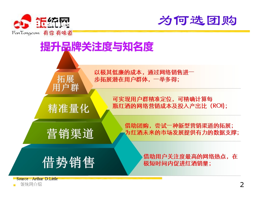 人头马红酒营销方案v.ppt_第2页