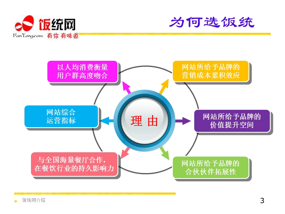 人头马红酒营销方案v.ppt_第3页