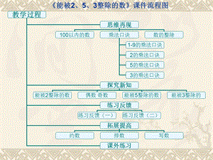 《能被2、5、3整除的数》课件-王玲.ppt