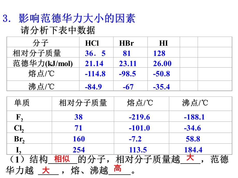 高二化学分子的性质.ppt_第3页