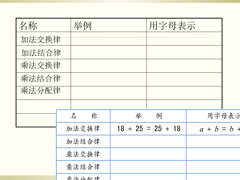 六年级数学下册《简便运算》PPT课件(苏教版).ppt_第2页