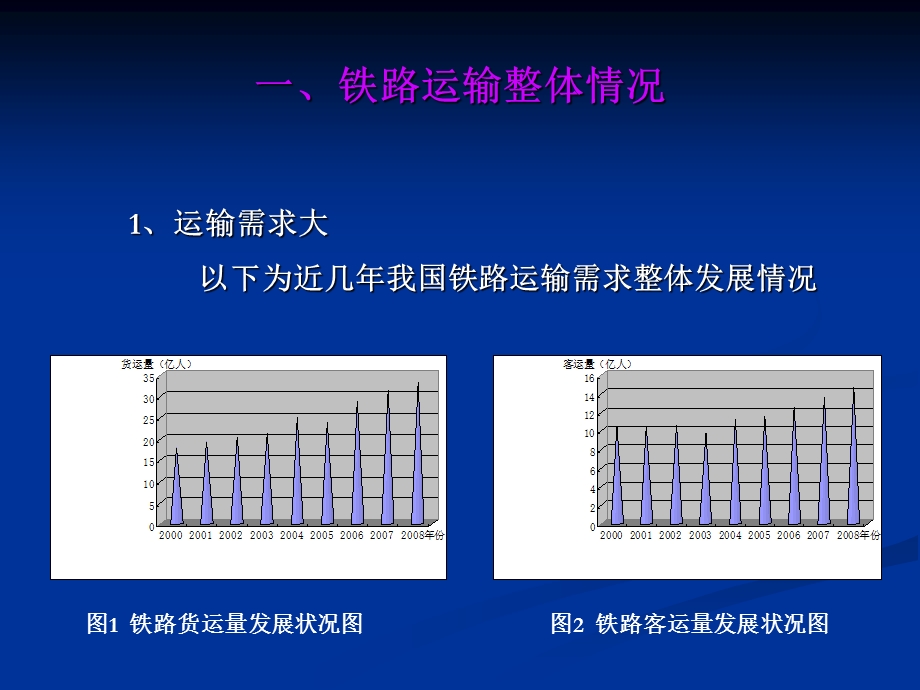 交通枢纽与港站[第七章铁路枢纽站场].ppt_第3页