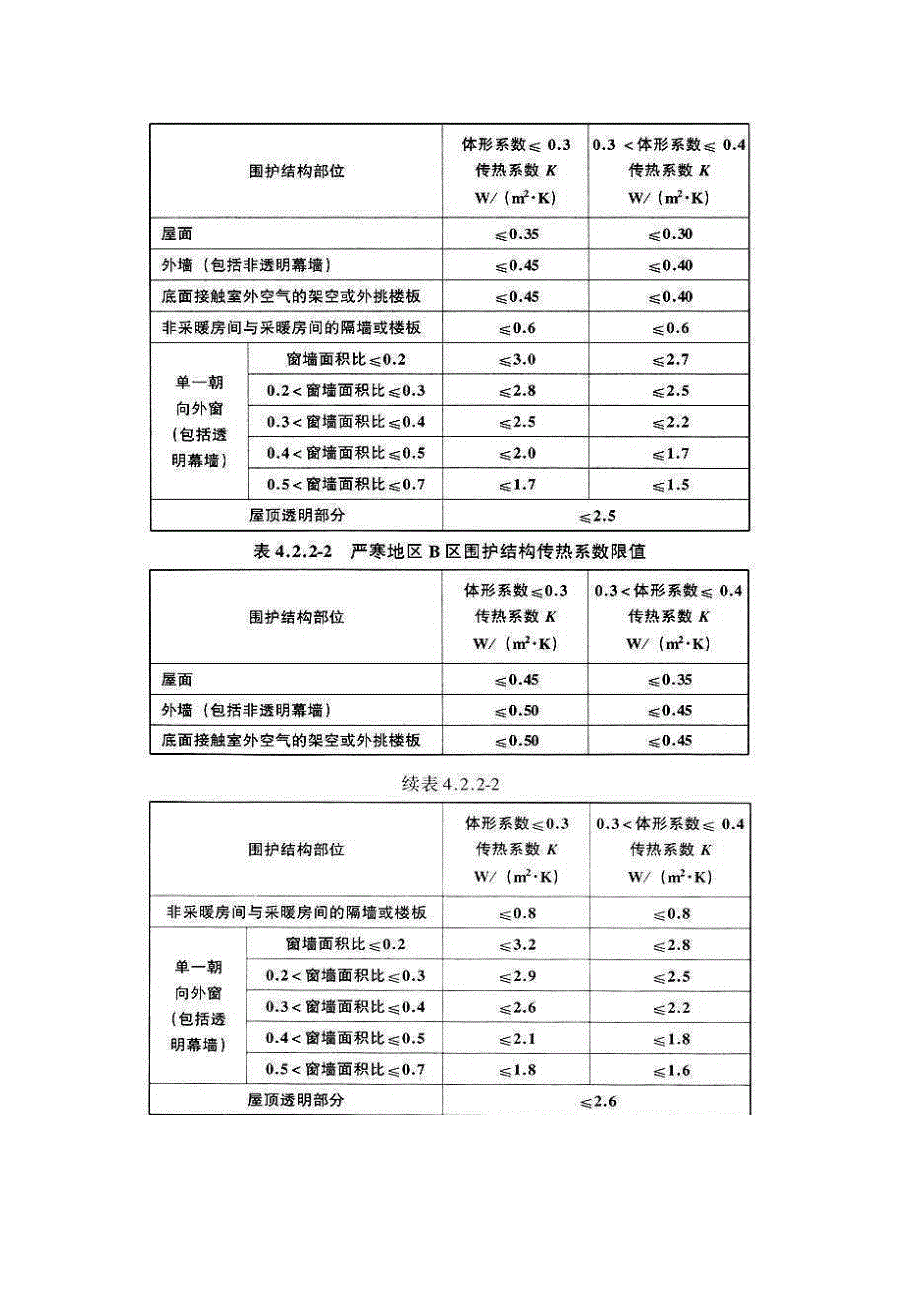 集成房防腐及保温性能设计标准.doc_第3页