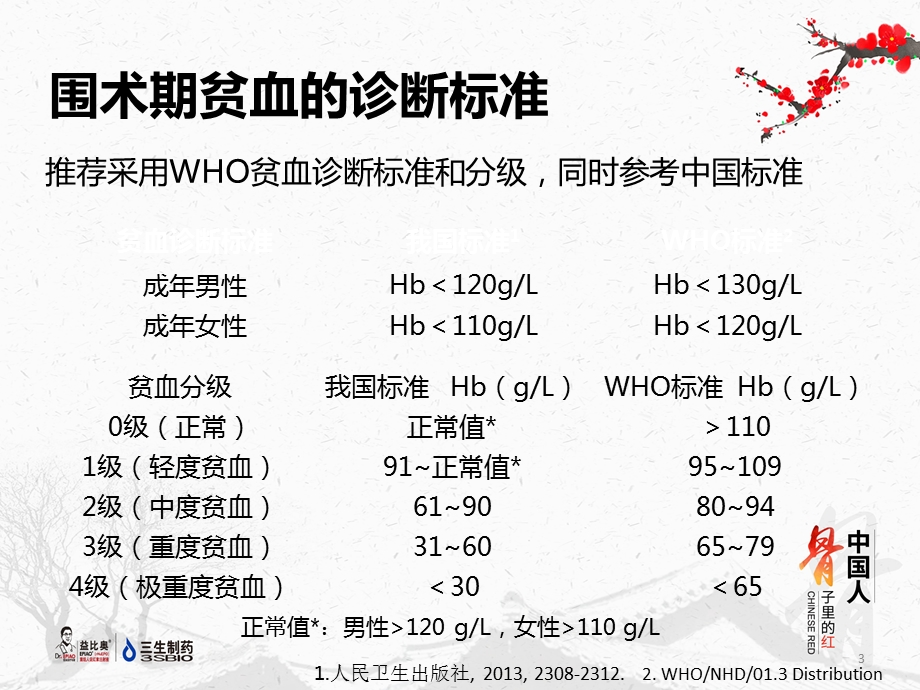 创伤骨科围术期血液管理.ppt_第3页