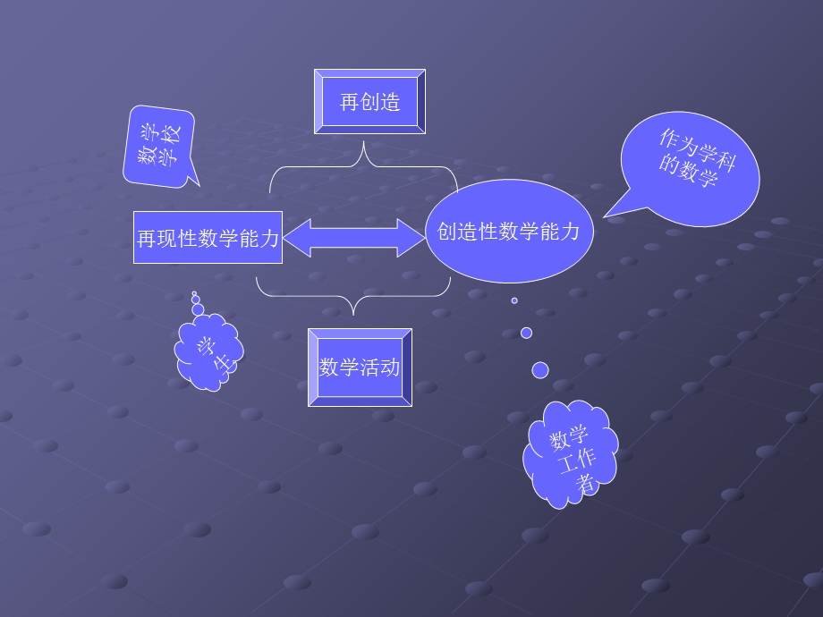 中学数学能力培养.ppt_第3页