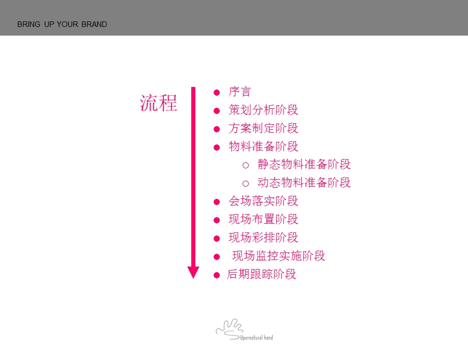 会议活动策划流程.ppt_第2页