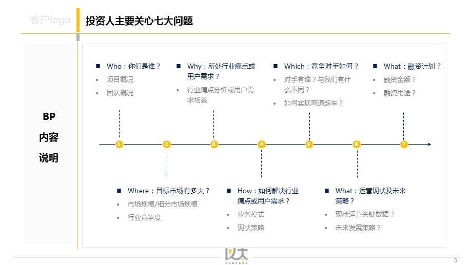 以太资本BP制作说明.ppt_第3页