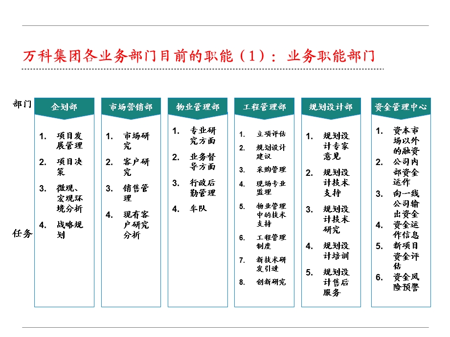 集团组织管控体系方案.ppt_第2页