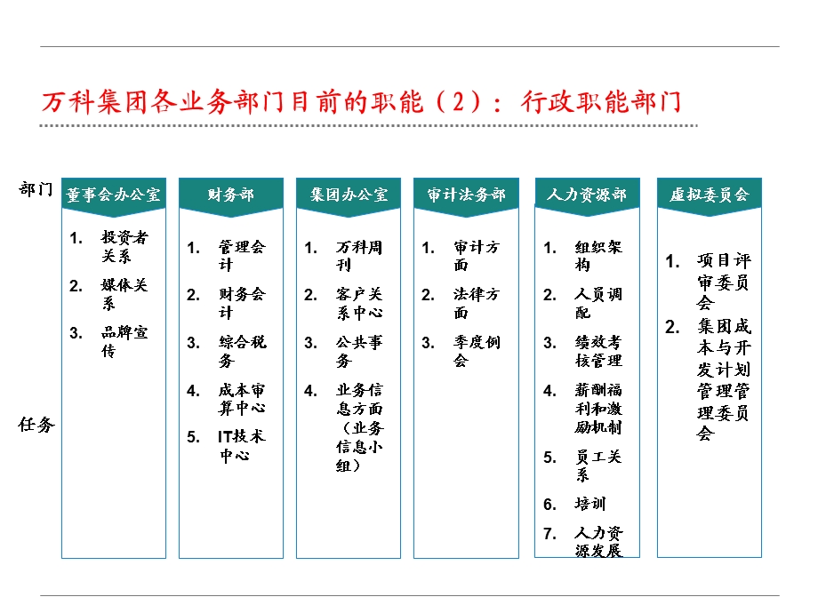 集团组织管控体系方案.ppt_第3页