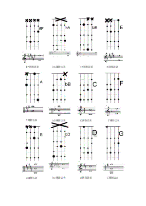 小提琴指法表.docx