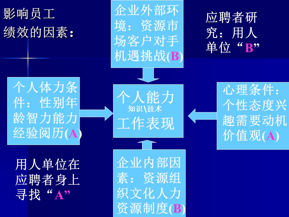 面试经典自我介绍 (2).ppt_第2页