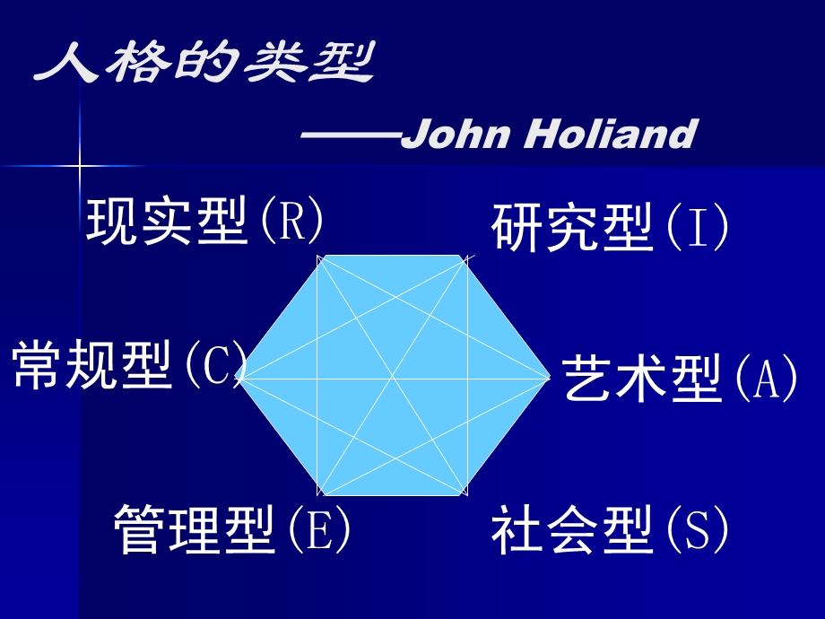 面试经典自我介绍 (2).ppt_第3页