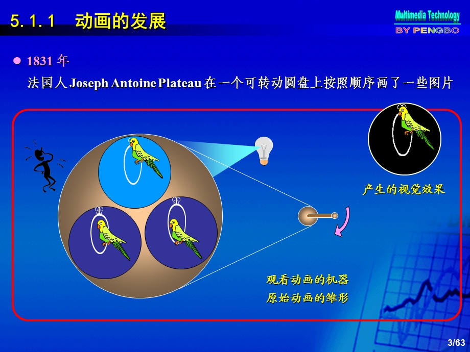 动画获取与处理.ppt_第3页