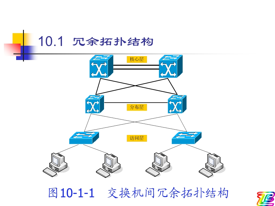 冗余交换链路与生成树协议.ppt_第2页