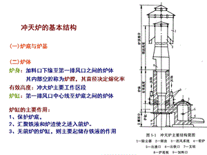 冲天炉基本结构.ppt