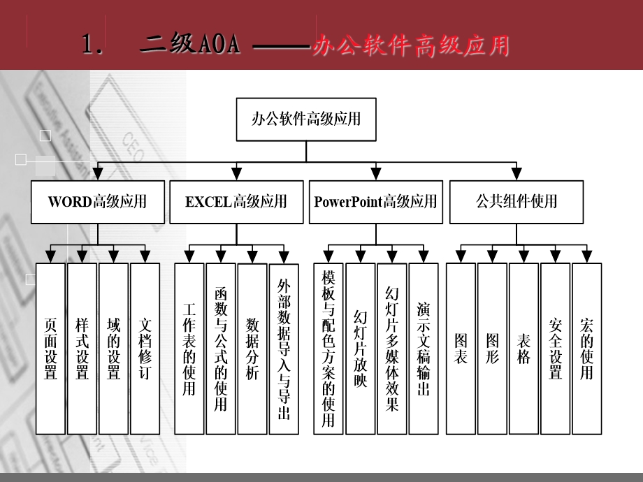 二级VB考试内容详解注意事项.ppt_第2页