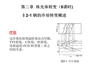 《珠光体转变》课件.ppt