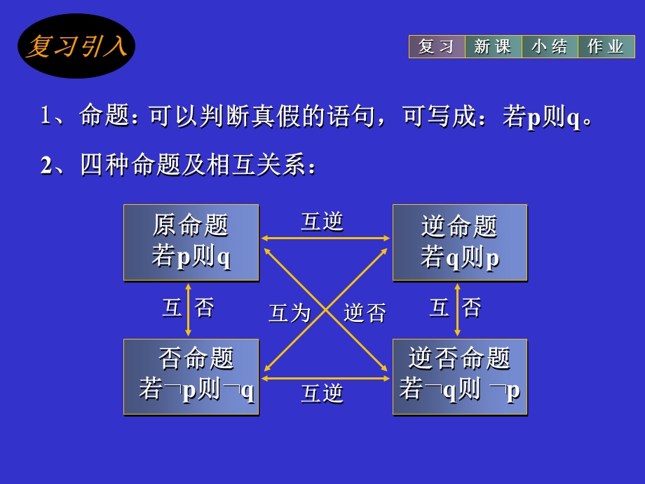 充分与必要条件.ppt_第2页