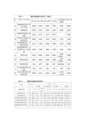 履带式起重机性能曲线.docx