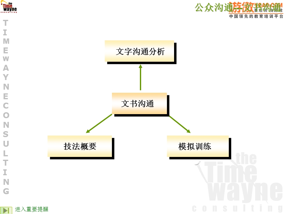 公众沟通文书沟通).ppt_第1页