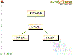 公众沟通文书沟通).ppt