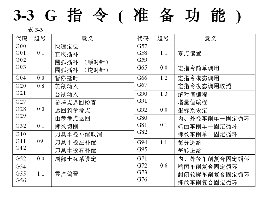 功能特点及宏程序.ppt_第3页