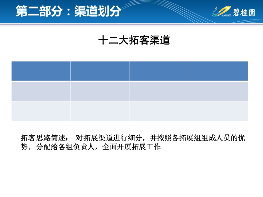 十二种渠道拓展方向解析.ppt_第3页