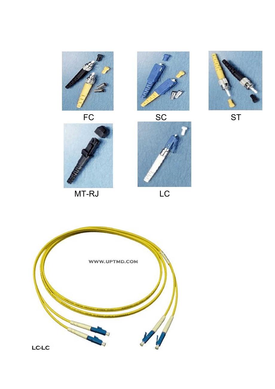 尾纤的接头分类 FC ST LC.docx_第1页