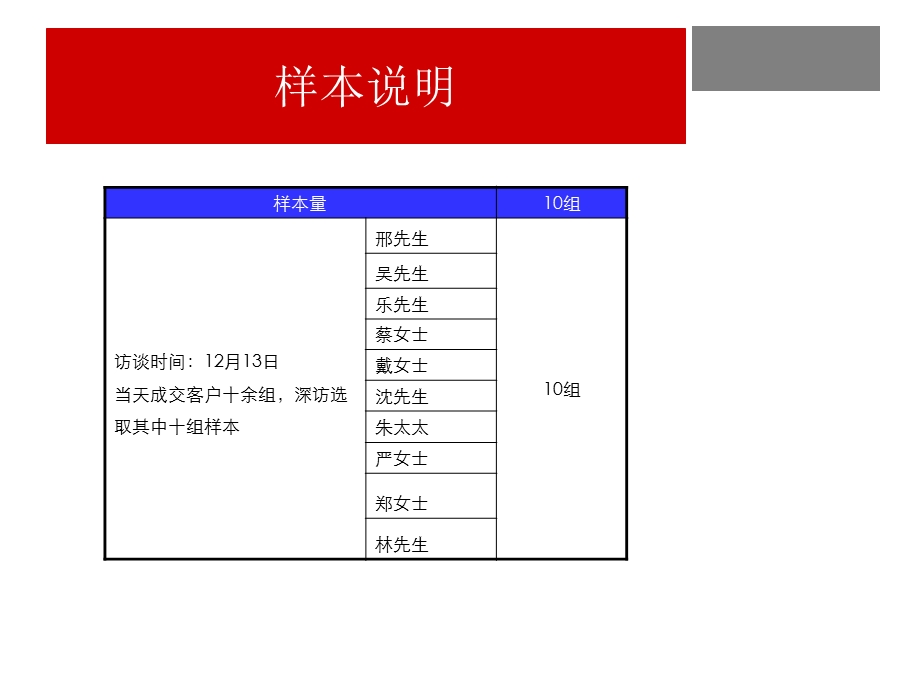 东方郡深访报告 (2).ppt_第3页