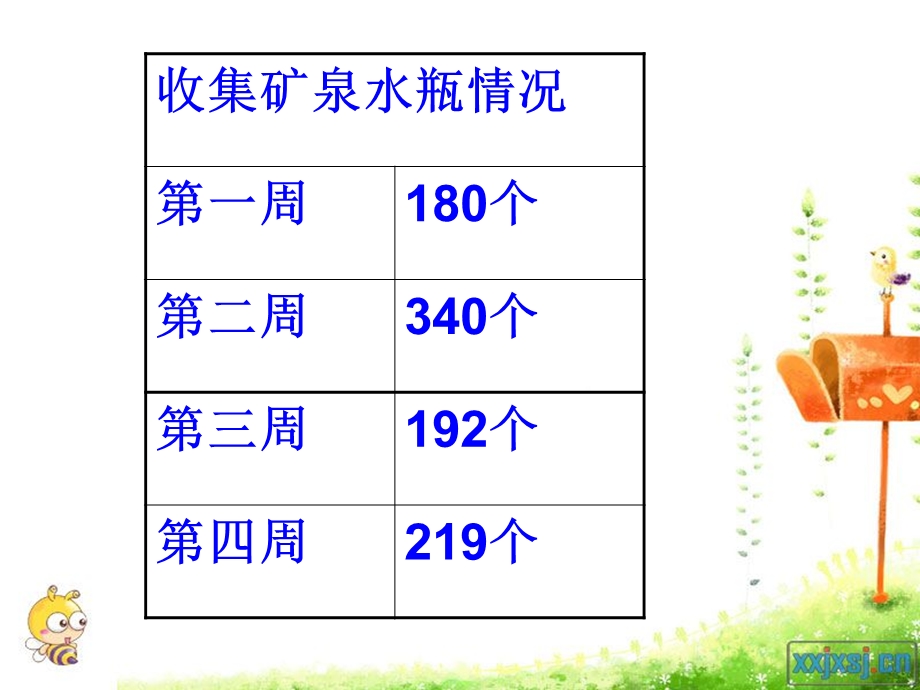 位数加减法估算.ppt_第3页