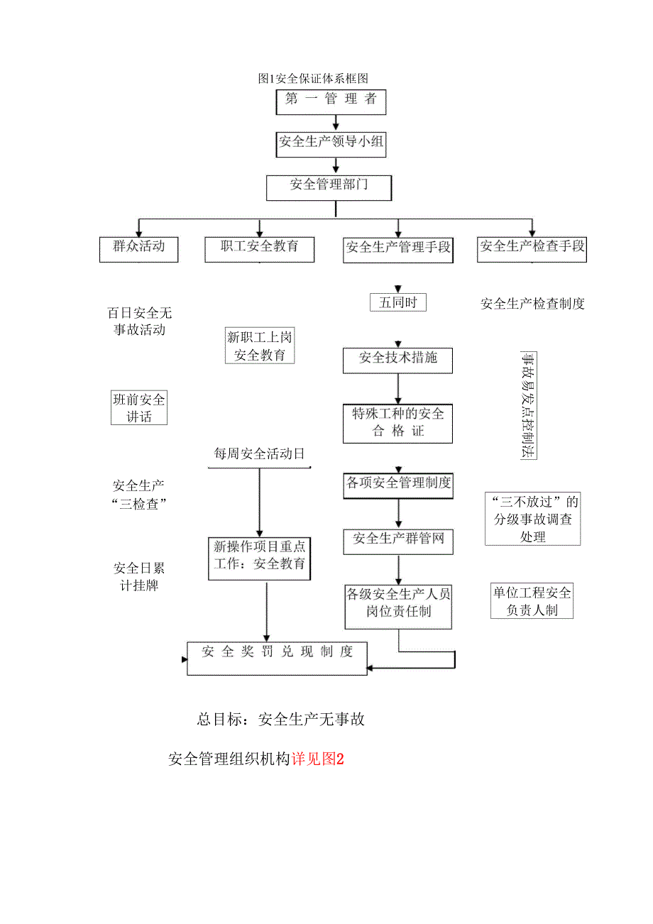 安全施工保证措施计划.docx_第2页