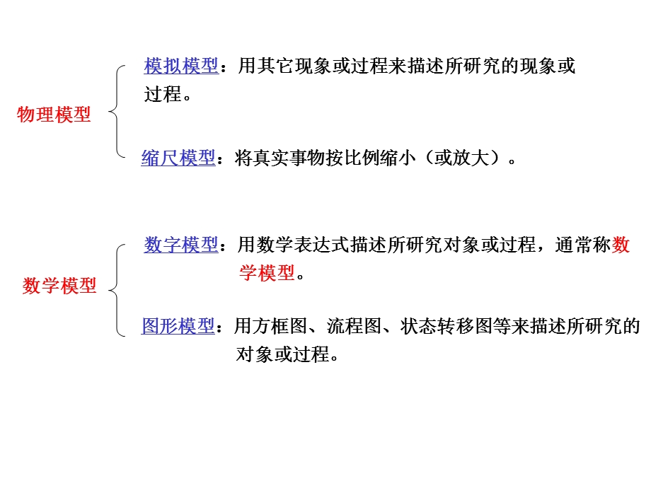 仿真与虚拟教学.ppt_第3页