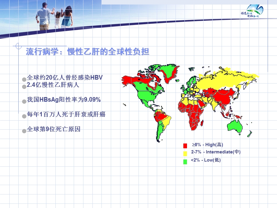 乙肝防治-从化大病中心.ppt_第3页