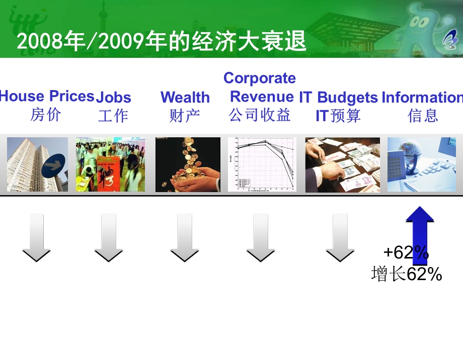 云计算助力信息化.ppt_第3页