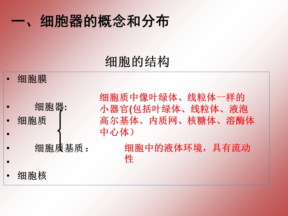 使用细胞器-系统内的分工合作.ppt_第3页