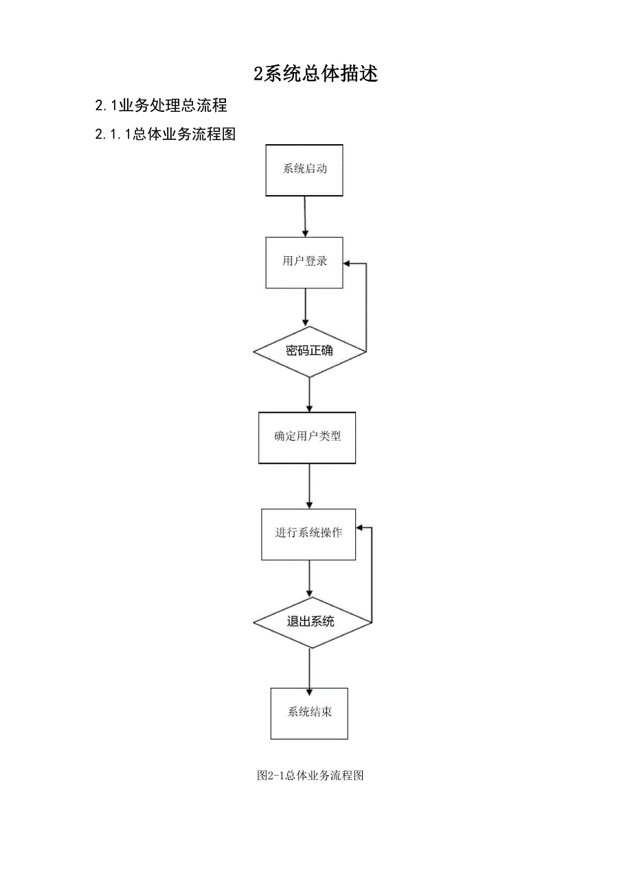 完整word版,医院管理系统详细设计文档.docx_第3页