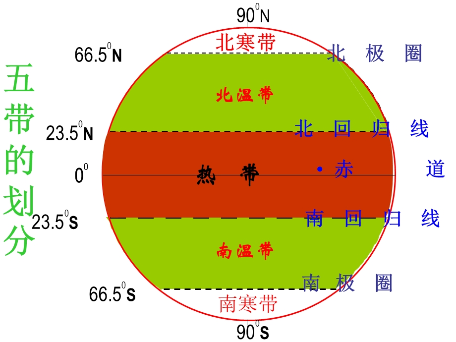 亚热带的气候类型.ppt_第3页