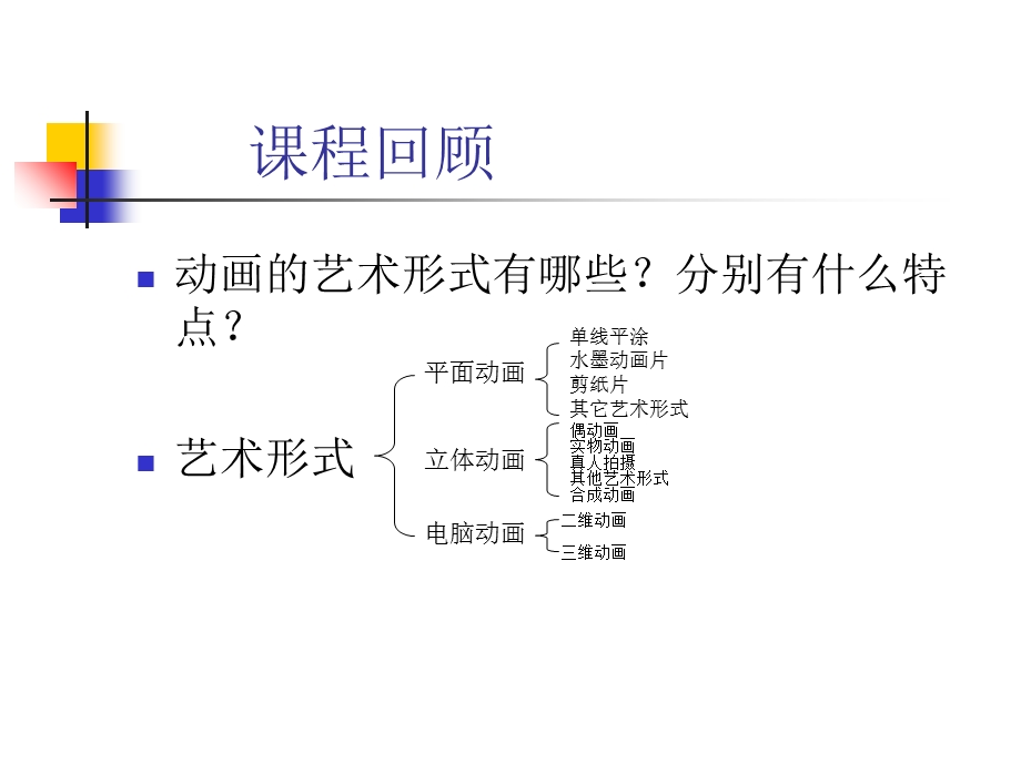 动画片的分类二.ppt_第2页