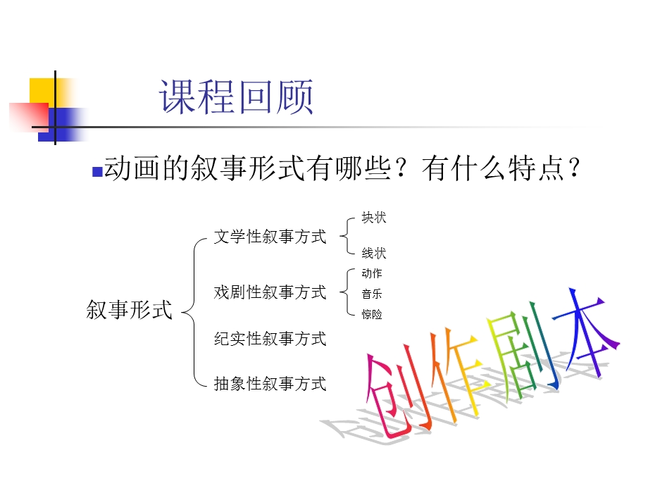 动画片的分类二.ppt_第3页